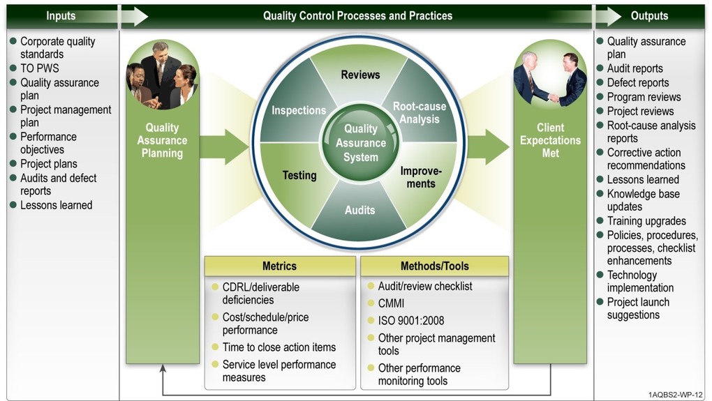 ERP Business Area Capabilities